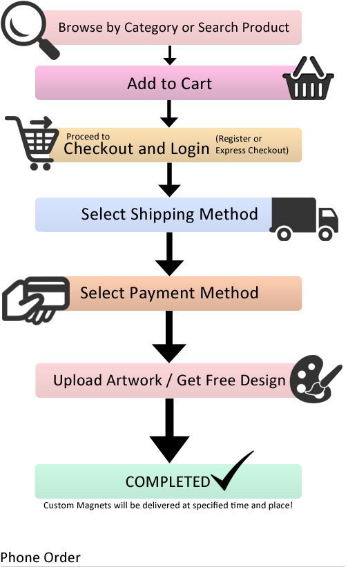 How To Order Online? How To Order Online?